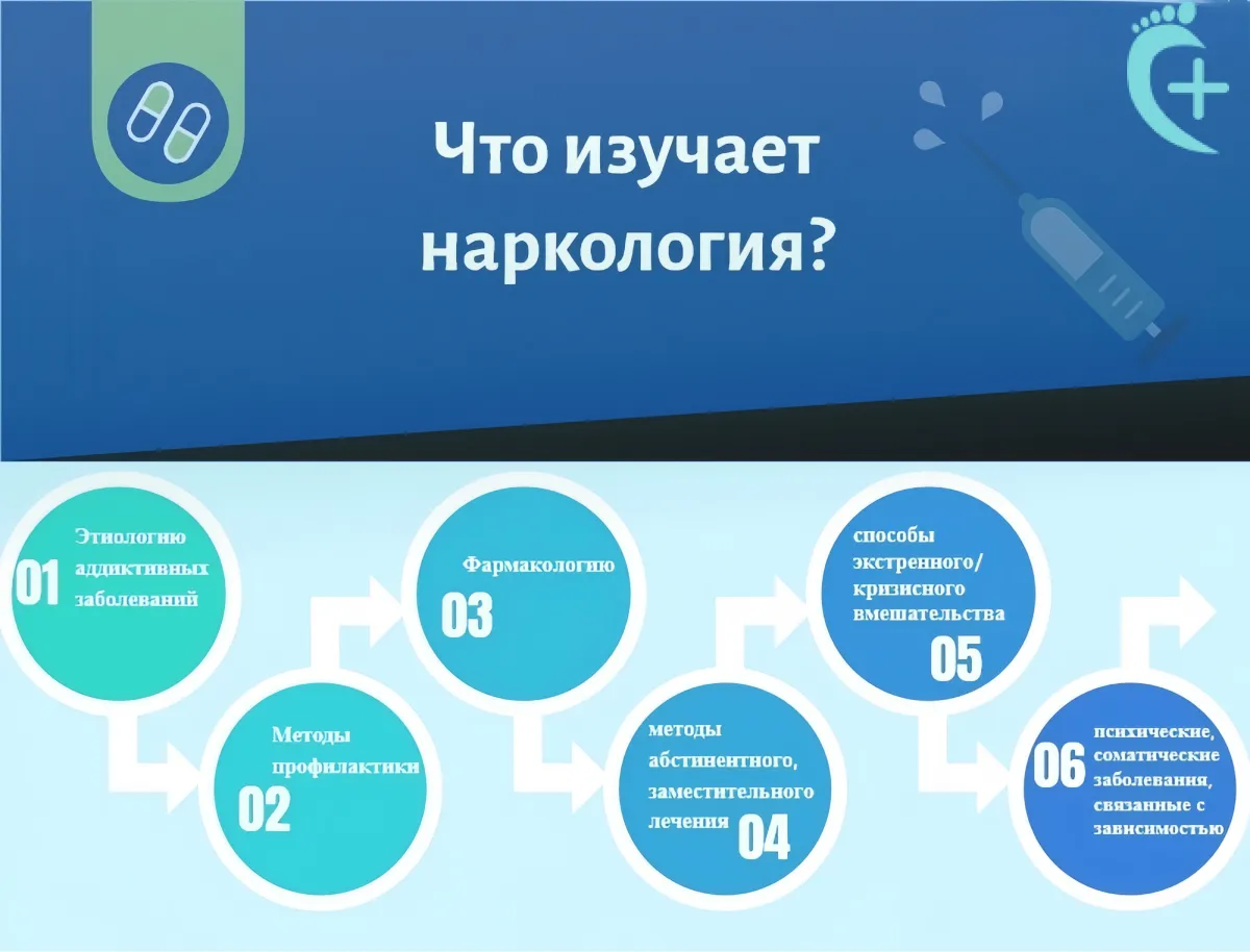 Инфографика что изучает наркология
